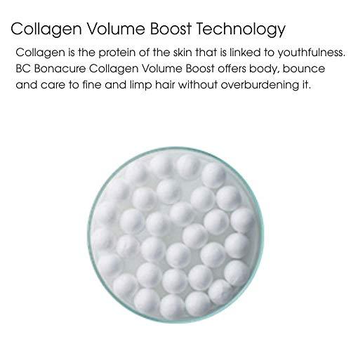 Schwarzkopf Professional Bonacure Collagen Volume Boost Micellar Shampoo - Stabeto